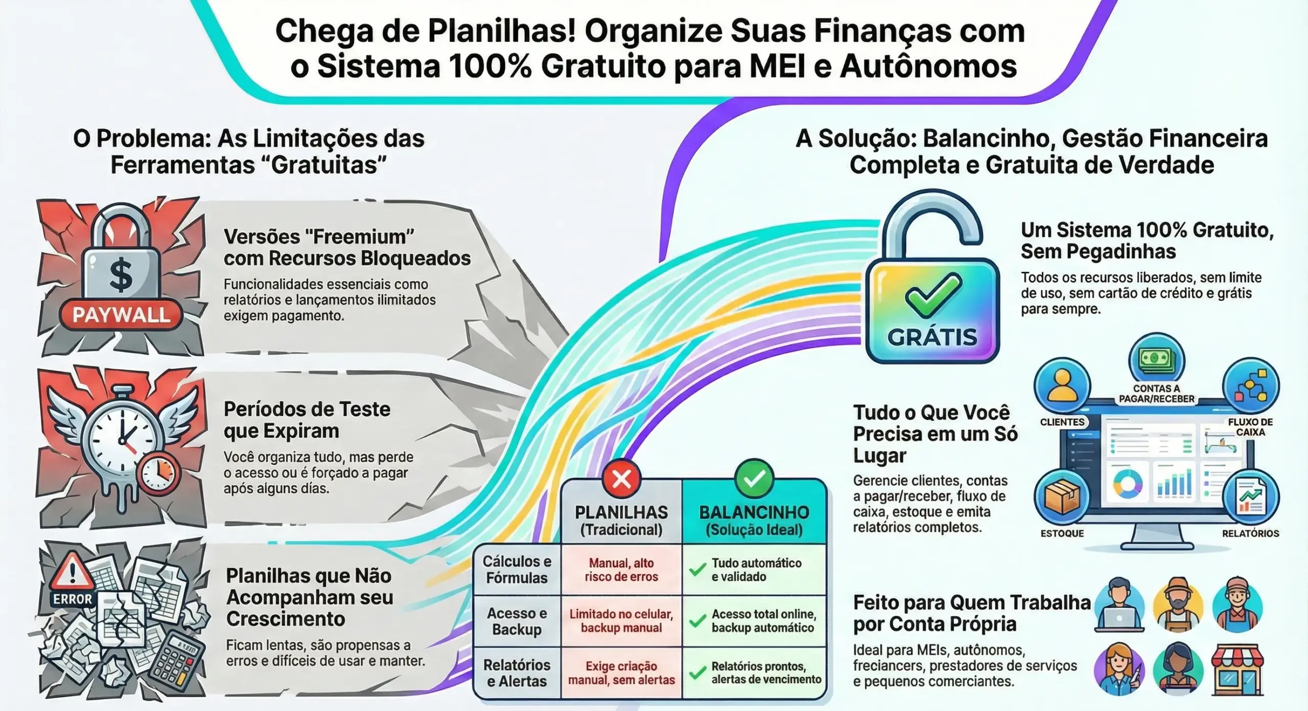 Balancinho, o Sistema de Controle Financeiro Gratuito - O Guia Definitivo para MEI e Autônomos